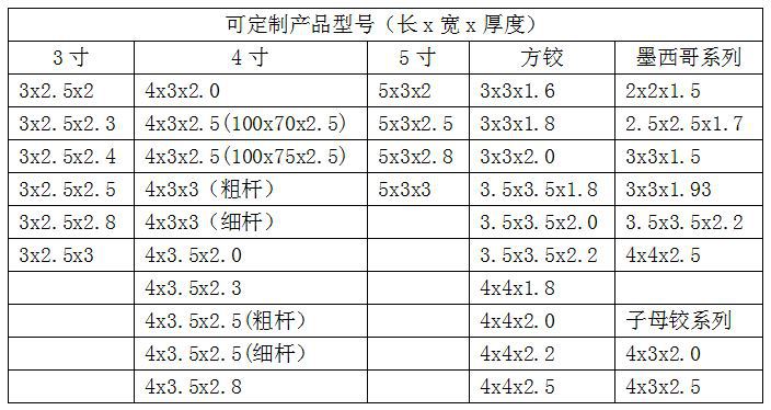 鉸鏈規格.jpg